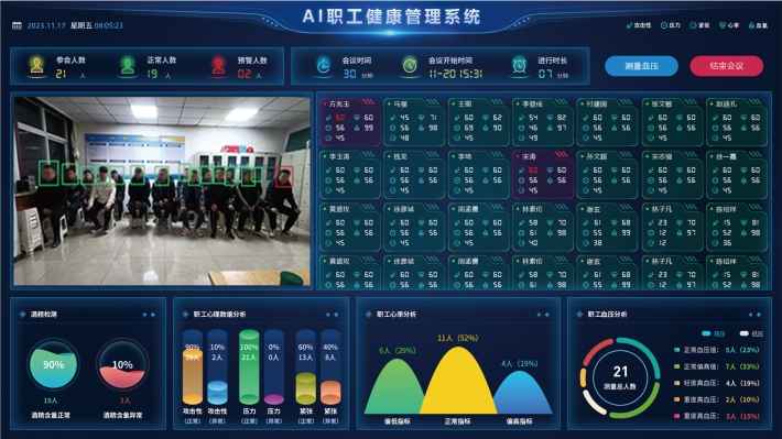 AI職工健康管理系統
